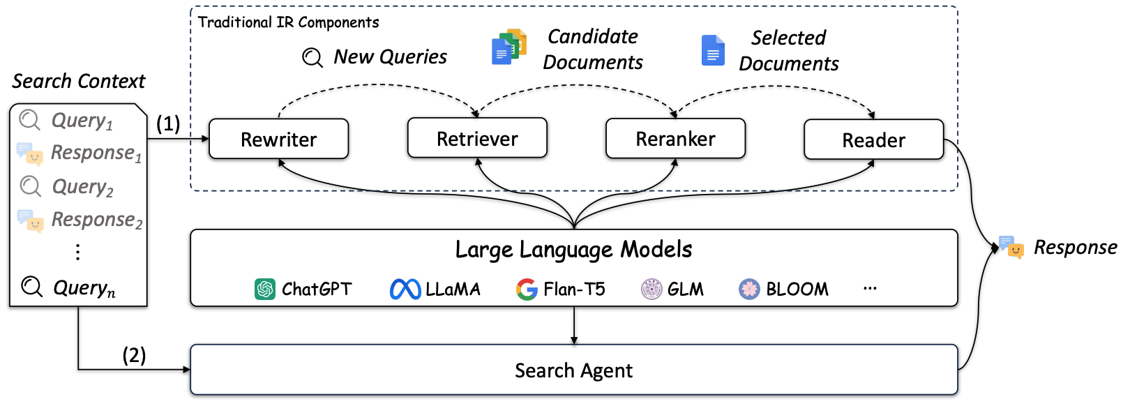 Large Language Models for Information Retrieval: A Survey