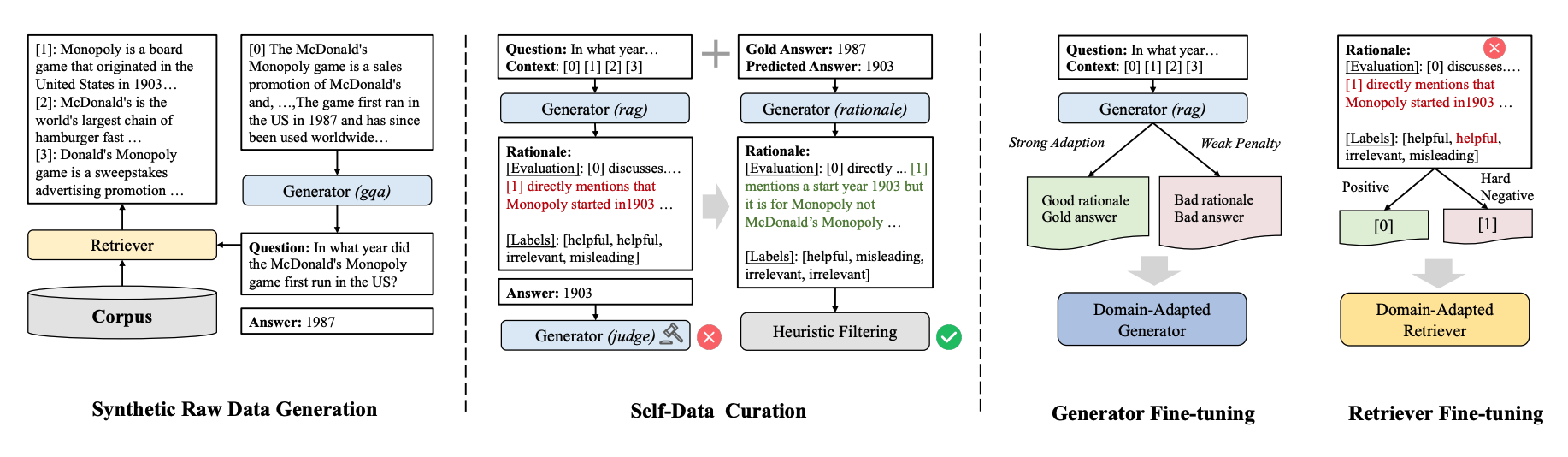 RAG-Studio: Towards In-Domain Adaptation of Retrieval Augmented Generation Through Self-Alignment