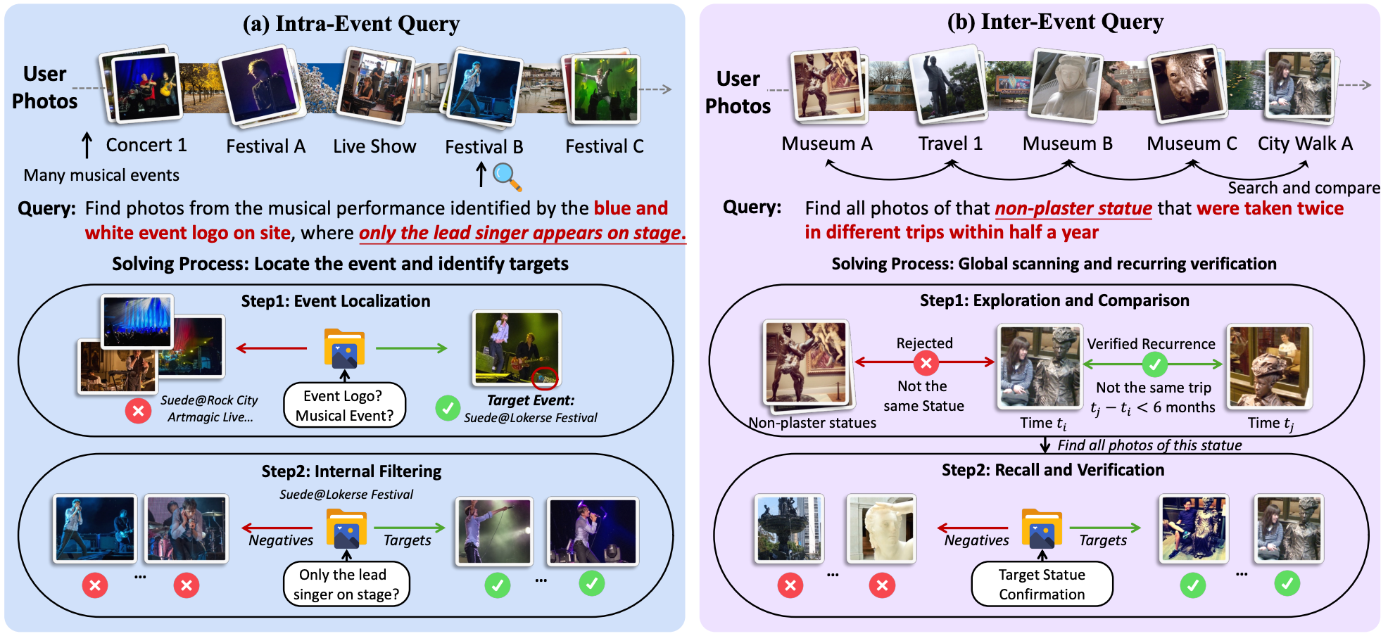 DeepImageSearch: Benchmarking Multimodal Agents for Context-Aware Image Retrieval in Visual Histories
