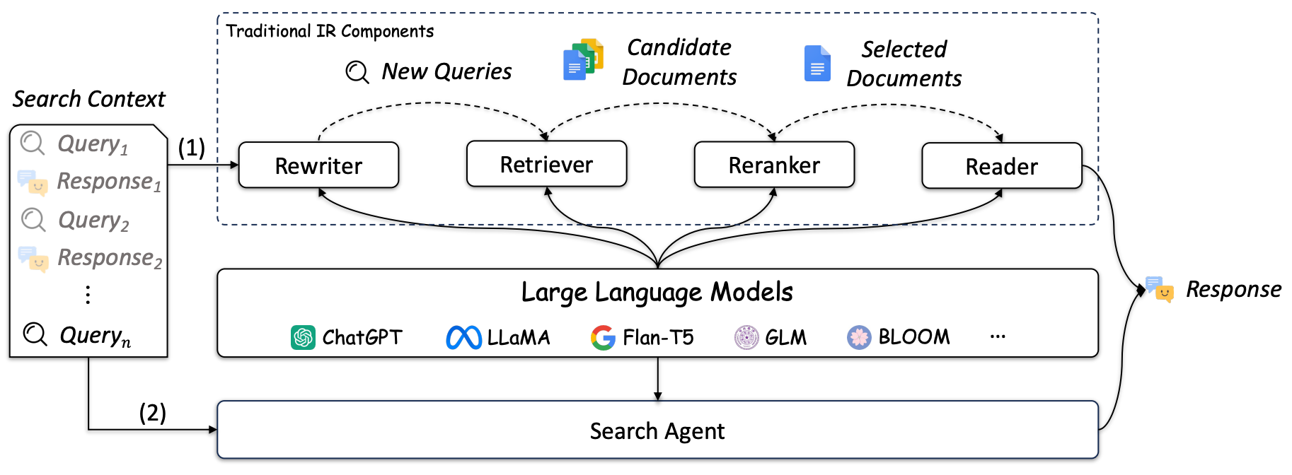 Large Language Models for Information Retrieval: A Survey